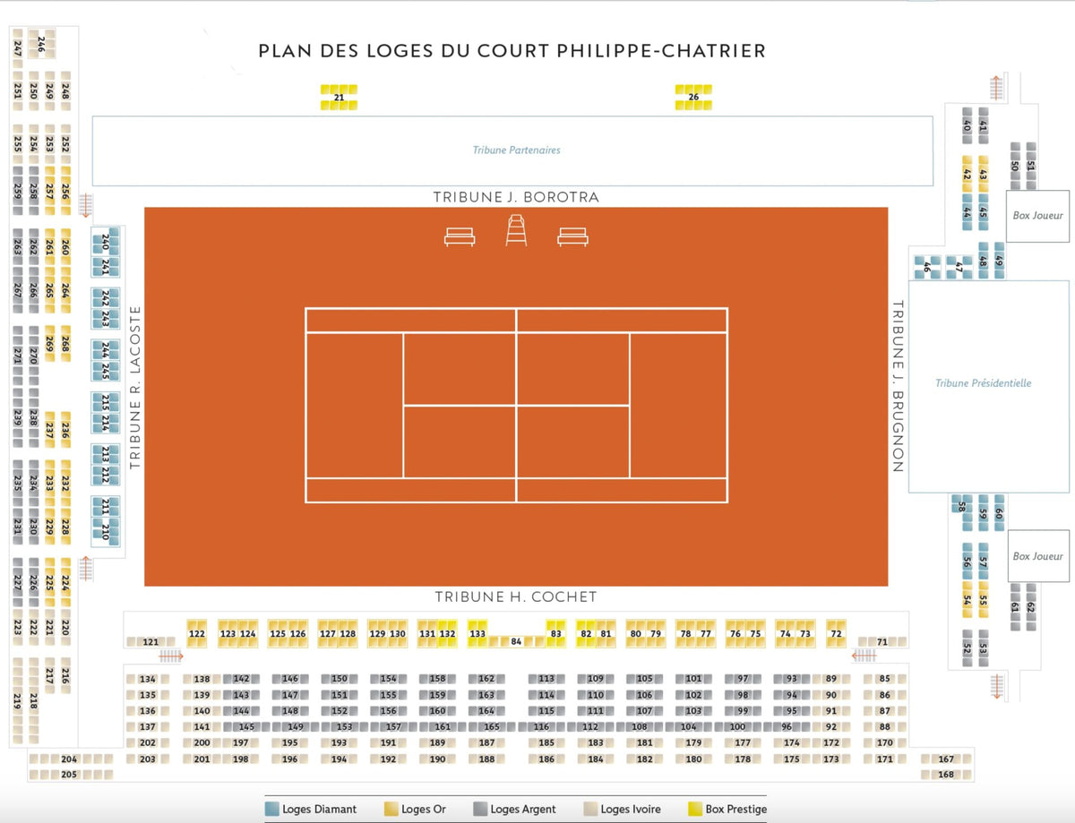 Philippe-Chatrier Court Detailed Box Seating Map with Box Numbers