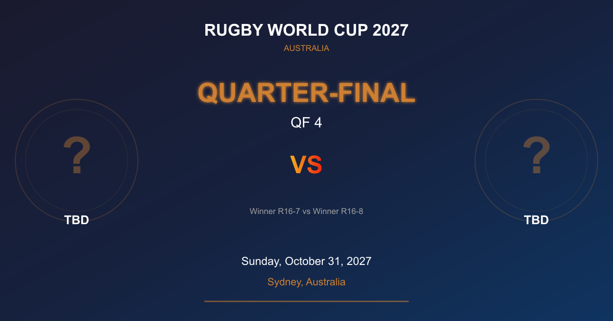 Quarter-Final QF 4 - Rugby World Cup 2027 - Sydney